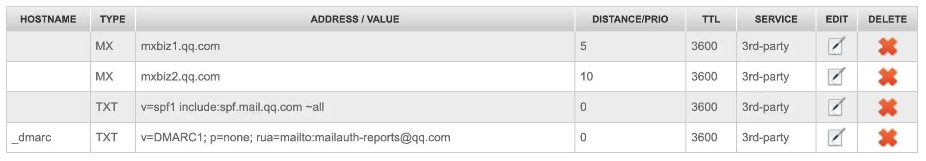 SPF 和 DMARC 解析设置截图