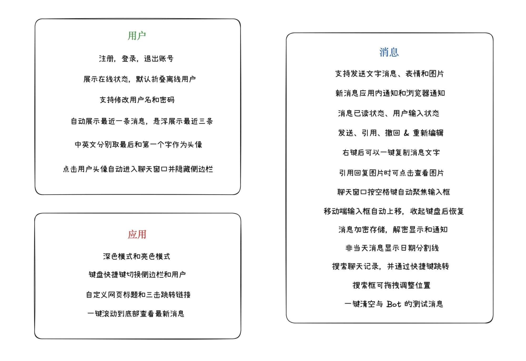 在线聊天应用功能清单
