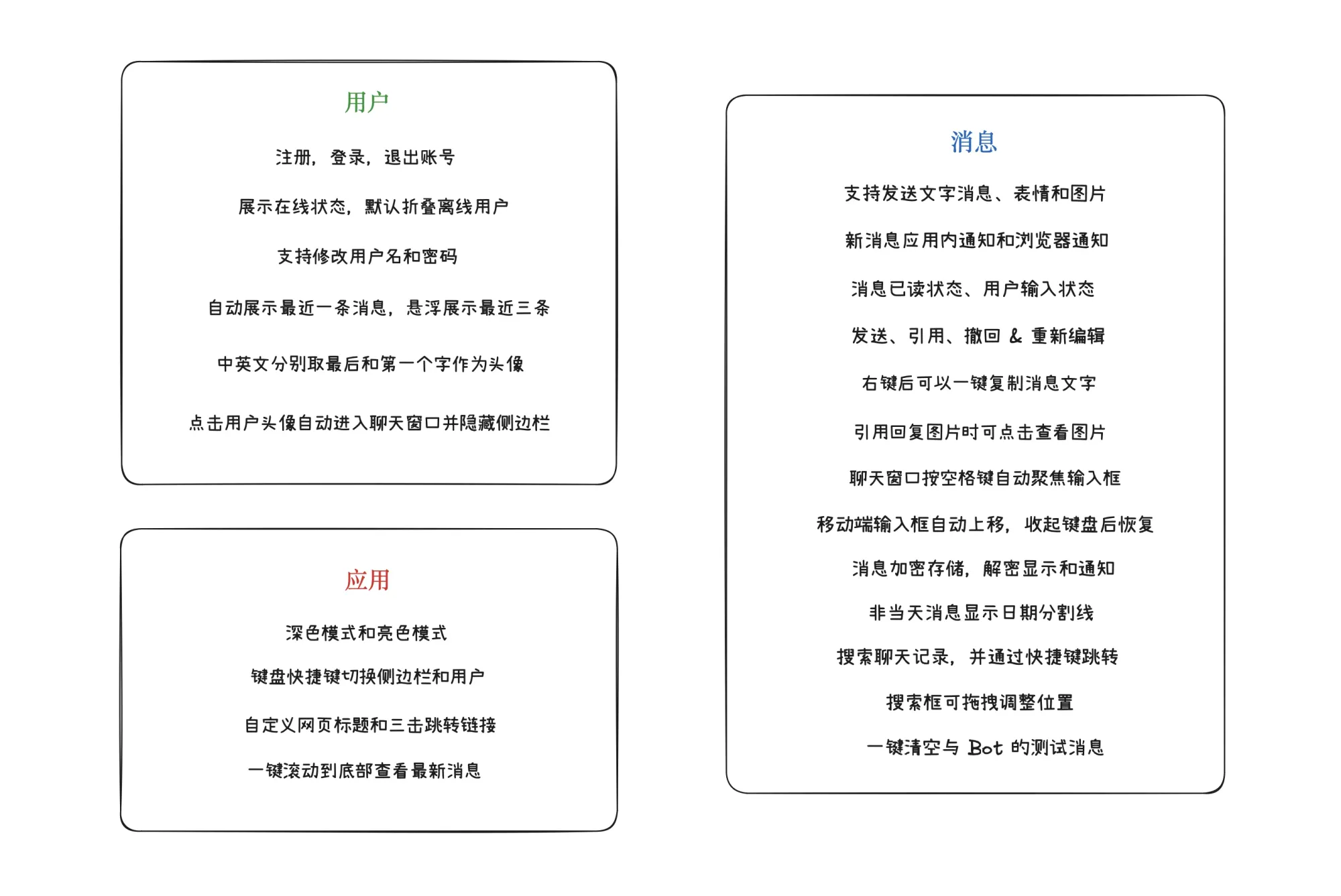 在线聊天应用功能列表