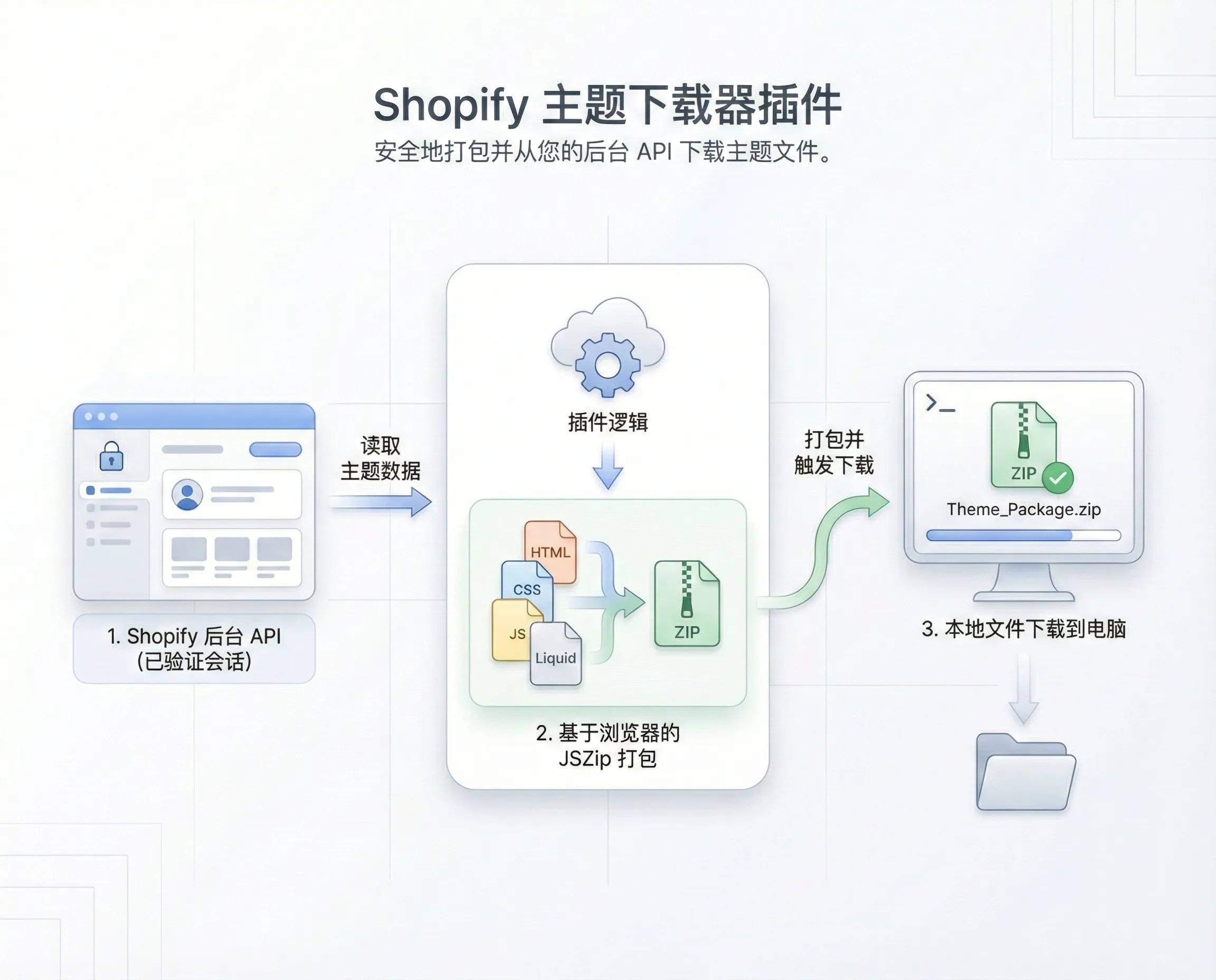 shopify-theme-downloader-plugin