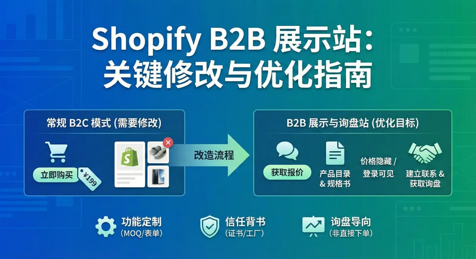 shopify-b2b-site