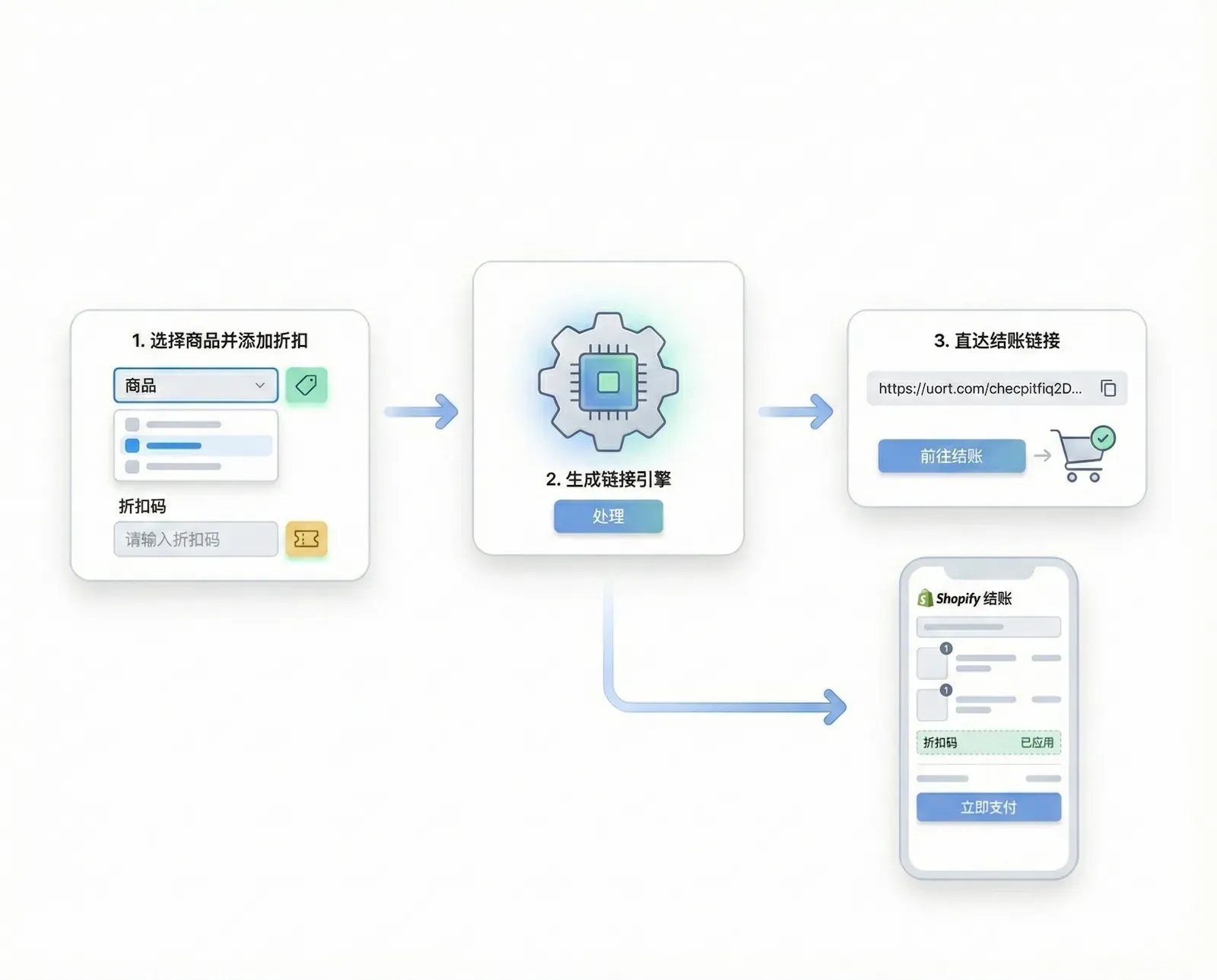 shopify-auto-discount-checkout-link-builder