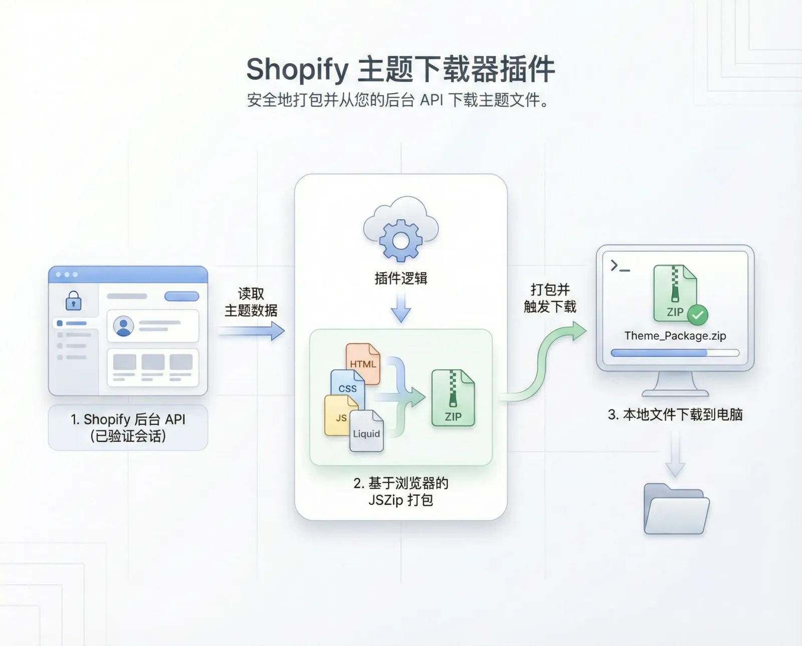 shopify-theme-downloader-plugin